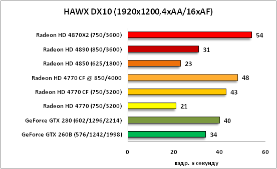 36-HAWX DX10 1920x12004xAA16xAF.png