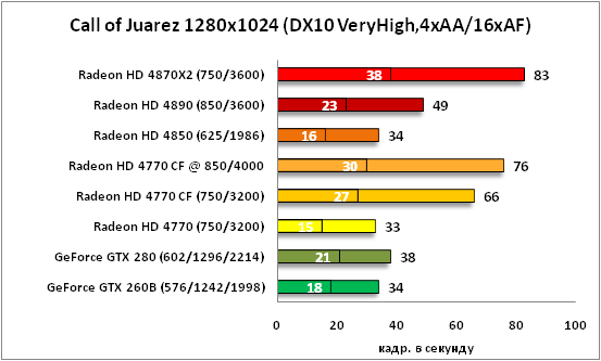 37-Call of Juarez 1280x1024 DX1.png