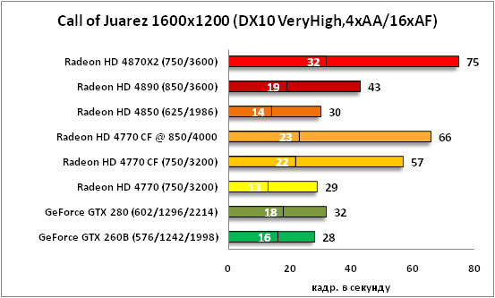 38-Call of Juarez 1600x1200 DX1.png