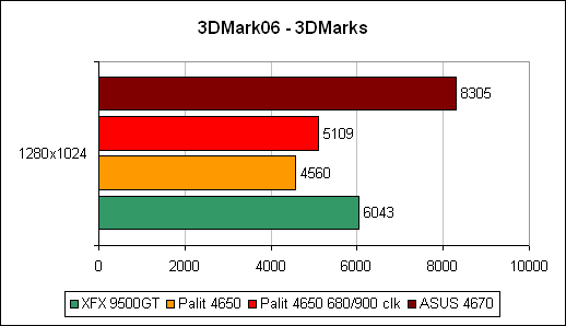 3DMark 2006