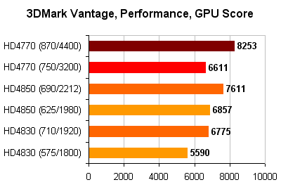 3DMark_Vantage_GPU