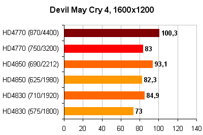 Devil_May_Cry 4_1600x1200