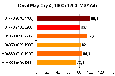 Devil_May_Cry 4_1600x1200_MSAA4x