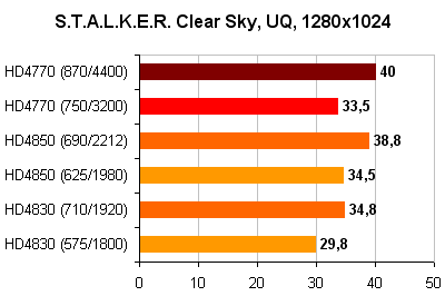 STALKER_Clear_Sky_1280x1024