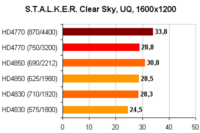 STALKER_Clear_Sky_1600x1200