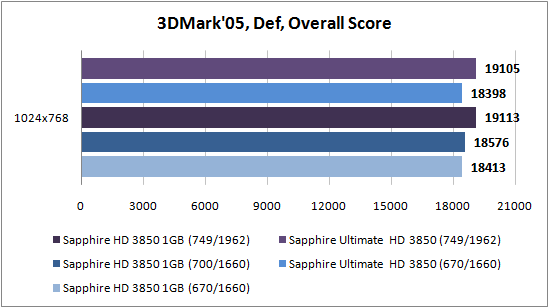 3DM05_score