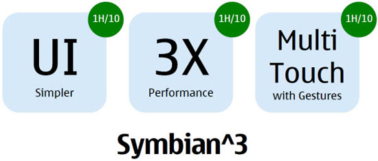 Symbian3-features