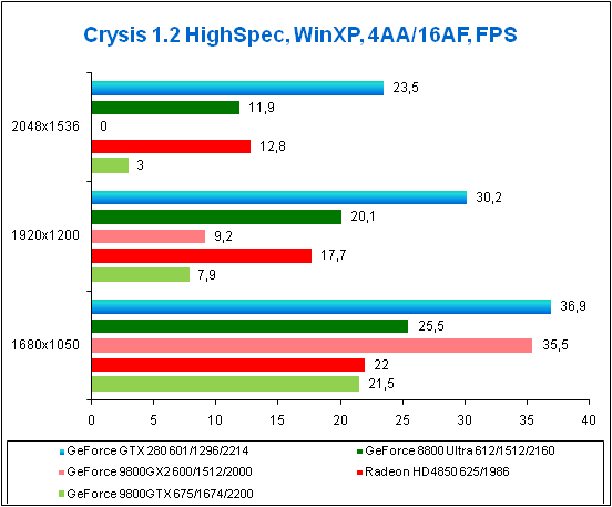    Crysis DX9, High Spec