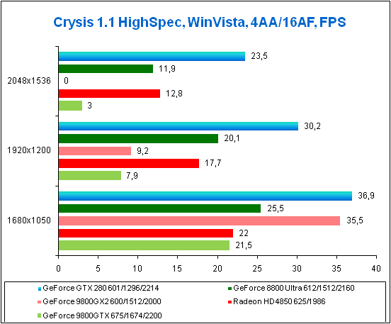    Crysis DX10, High Spec