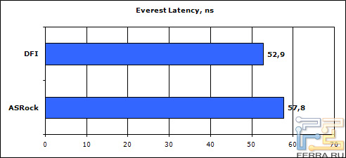 everest_latency