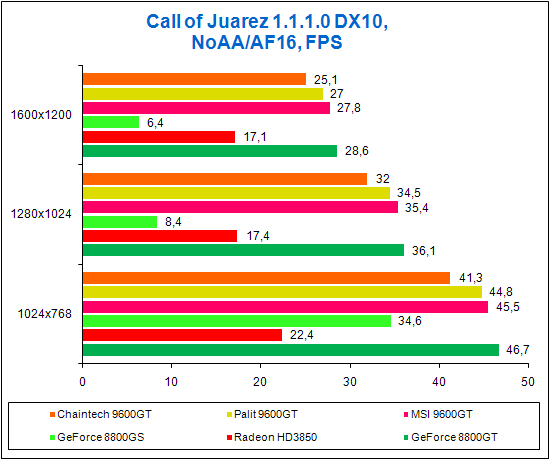 Call of Juarez   DX10