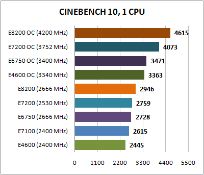 Cinebench_10_1CPU