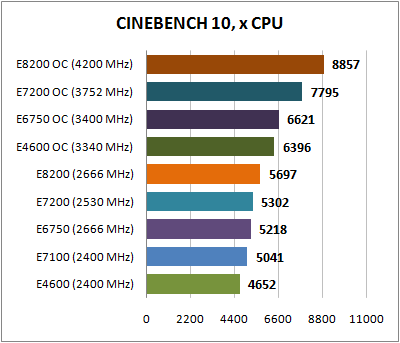 Cinebench_10_xCPU