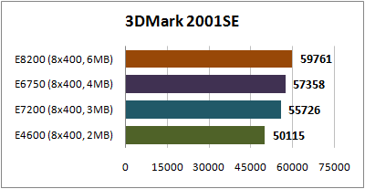 3DMark2001SE_8x400
