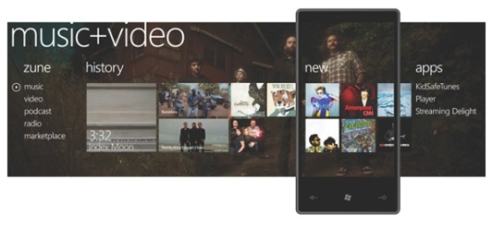  «music+video»  Windows Phone 7