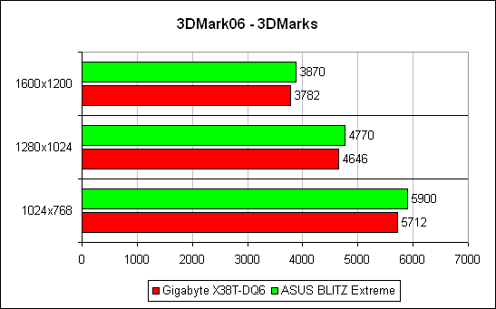 3DMark`06,  