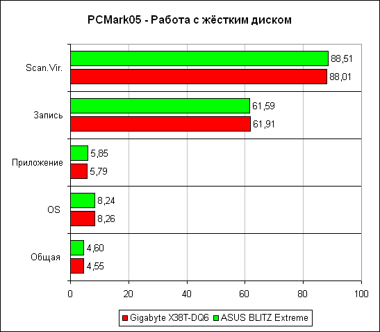 PCMark`05,   