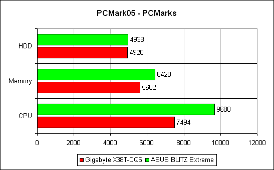 PCMark`05,  