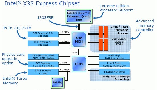 -  Intel X38