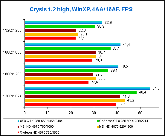3-Crysis 12 high, Win_XP.png