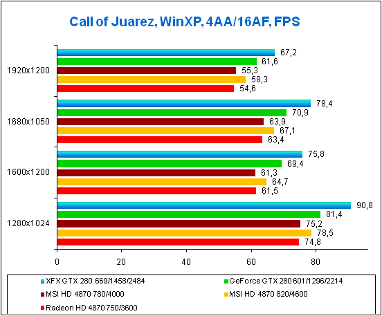4-Call of Juarez, WinX_XP.png