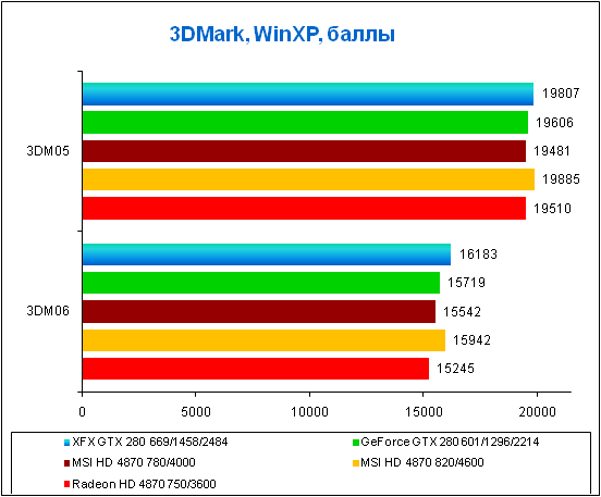 6-3DMark, WinXP, .png