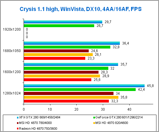 3-Crysis 11 high, Win.png