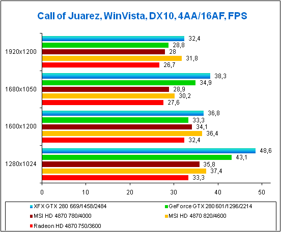 4-Call of Juarez, WinV.png