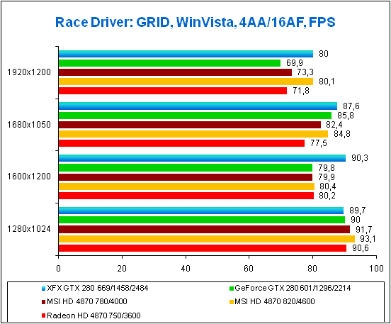 5-Race Driver- GRID, W.png