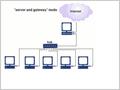 SME Server – серверная система уровня предприятия на базе RHEL. Установка, настройка, использование