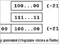 Межплатформенный класс cBigNumber для арифметики над целыми числами неограниченной разрядности