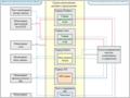 Мониторинг работы Java-приложений: Часть 1. Мониторинг производительности и степени готовности Java-систем