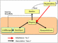 Doxygen и graphiz: документирование проектов на с#
