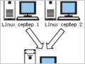   Linux   