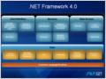 .NET 4.0: что нового в базовых классах (BCL)? Подробный обзор 