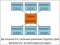 Виртуализация POWER5: работа с сетями VLAN с использованием IBM Virtual I/O Server