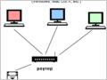Обеспечение взаимодействия UNIX c Windows XP и Mac OS X