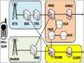 Как устроена сеть сотовой связи GSM/UMTS 