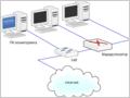 Мониторинг в режиме “promiscuous” для сетей Ethernet и беспроводных сетей