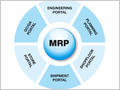 MRP — золотая жила для консультантов. Но не для бизнеса 
